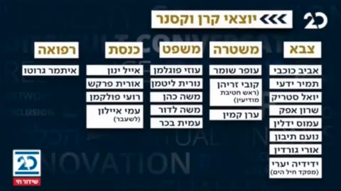 קרן וקסנר שמקדמת מדיניות שמאל ומדינה פלסטניית מממנת בכירים בישראל בתפקידי מפתח בוגרי הקרן הם הקצונה הבכירה בצהל ראש השבכ ראשי ממשלות ועוד