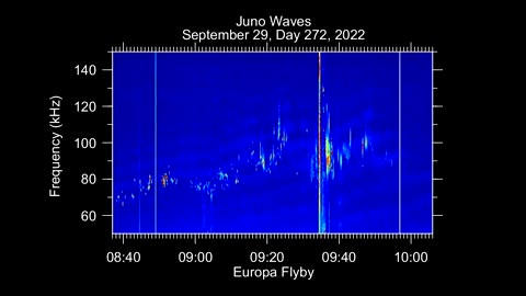 NASA Audio from Juno Mission: Europa Flyby