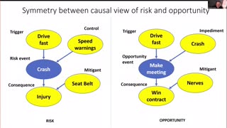 Norman Fenton on Compliance Risk Management & Bayesian Networks