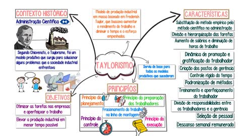 Taylorismo║Conceito, Contexto Histórico, Características, Objetivos, Princípios║RESUMO animado