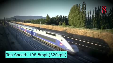 Top 10 fastest trains in the world