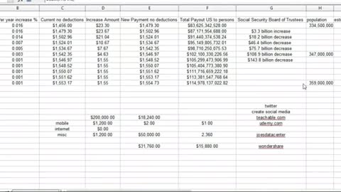 Advice on how to grow income or reduce my expenses. #getajobinit