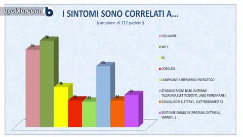 COSE CHE NON SAI SUL 5G [3 3]