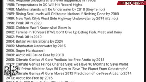 The Great Climate Hustle BS Talking Points in 210 sec (1966 - 2019)