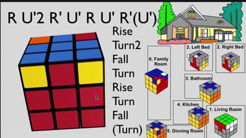 Rubik's Cube (Let's use different parts of your brain. How to Remember the Solution, Easy Steps)
