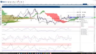 Litecoin (LTC) Cryptocurrency Price Prediction, Forecast, and Technical Analysis - Sept 16th, 2021