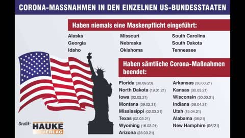 USA - CORONA bricht zusammen!