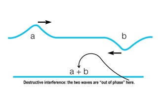 Lecture 23, part 2