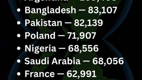 which country has more People in Prison