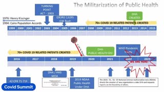 Florida Summit on Covid II: The Future of Medicine in Post-COVID America