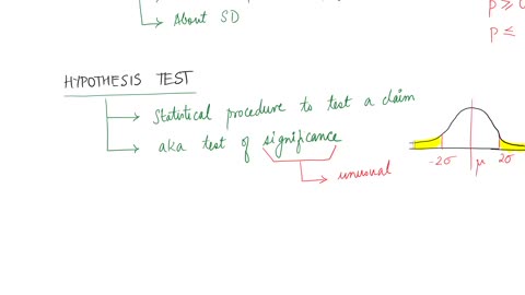 Math10_Lecture_Overview_MAlbert_Ch9a_Basic of hypothesis testing