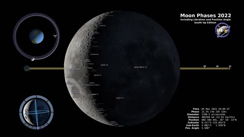 NASA Moon Phases 2022 – Southern Hemisphere – 4K