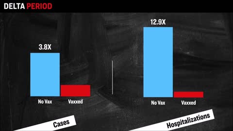 New CDC Study Shows Infection And Hospitalization Rates