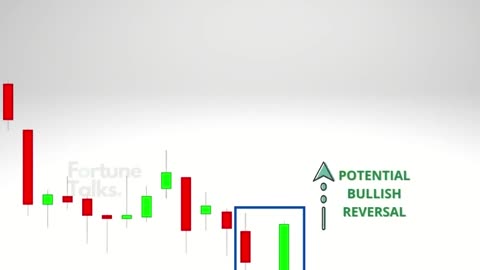 Bullish Abandoned Baby Pattern _ Bullish Reversal Pattern _ Abandoned Baby Candlestick Pattern