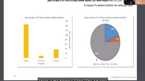 Israeleak part 1B - Rechallenge