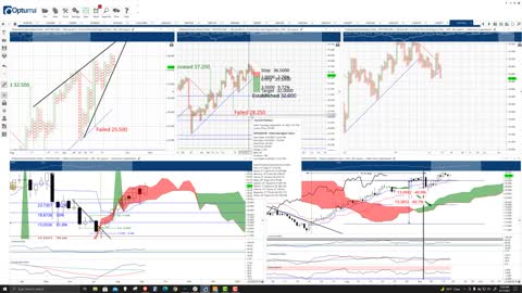 Polkadot (DOT) Cryptocurrency Price Prediction, Forecast, and Technical Analysis - Sept 15th, 2021