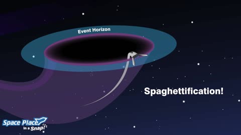 What is a Black hole?