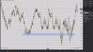 Momentum Day Trading the MES 6/2/2021