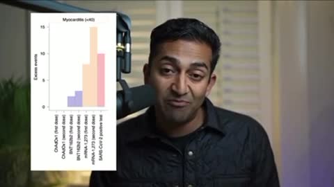 Dr. Vinay Prasad: Risks of Myocarditis in Moderna vs COVID-19 Natural Infection