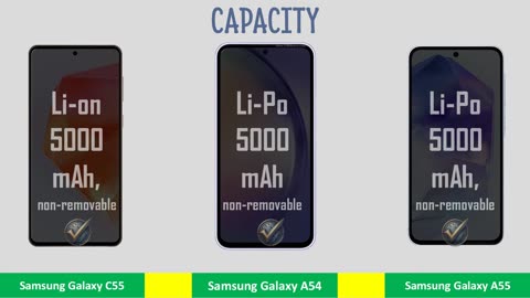 Samsung Galaxy C55 Vs Galaxy A54 VS Galaxy A55