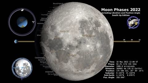 Moon Phases 2022 – Southern Hemisphere – 4K