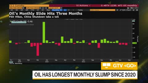 Oil Posts Monthly Slump; OPEC+ Panel Tightens Market Outlook