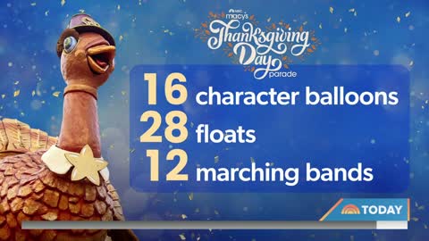 Inside What It Takes To Bring Macy’s Thanksgiving Day Parade To Life