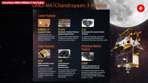 How Chandrayaan-3 Took Off From Sriharikota | Chandrayaan 3 Launch Video