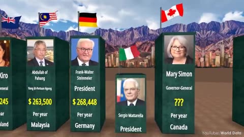 COMPARISON Salaries of the Presidents 2023