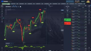 Trading Forex Online Profitably Using Super Trend and OsMA Oscillator Indicators