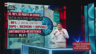 🔴💣CLAMOROSO REPORT, I PAZIENTI NON SONO MORTI PER ..