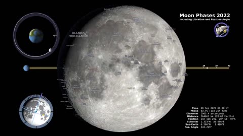 Moon Phases 2022 – Northern Hemisphere – 4K