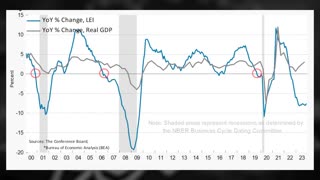 Are We In A Recession Now?