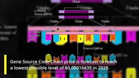 Gene Source Code Chain Price Prediction 2022, 2025, 2030 GENE Cryptocurrency Price Prediction