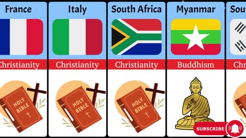 Major Religions From Different Countries!
