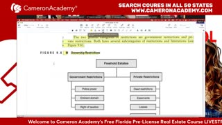 Cameron Academy Real Estate Pre-license Course