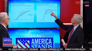 America Stands news show reports on 2020 MI and WI statistically impossible vote patterns