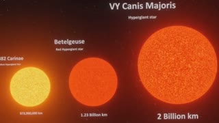 Universe Size Comparison 2023 3d Animation Comparison Real Scale Comparison