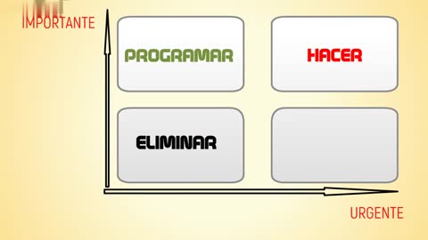 Cómo priorizar tu lista de tareas pendientes - La matriz de Eisenhower