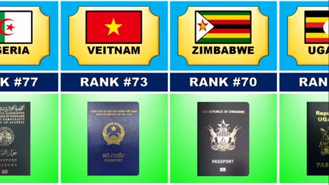 Passport Ranking from Different Countries | Konkiyahai | information