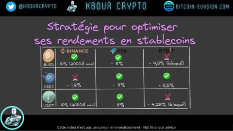 Stratégie de stacking en stablecoin crypto FTX, Binance, Bybit1