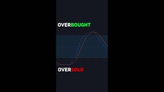 BEST Stochastic RSI Indicator on TradingView 📈