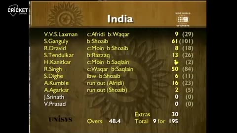 India vs Pak Highlights!!!