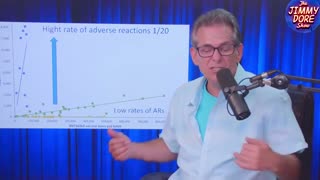 Jimmy Dore - Latest Covid Vaxx Study Is Absolutely Outrageous & Enraging