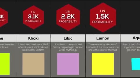 Probability Comparison: Favorite Colors