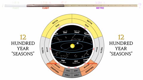 Code X Robert Grant - Alchemical Patterns Within Shakespeare & Giza