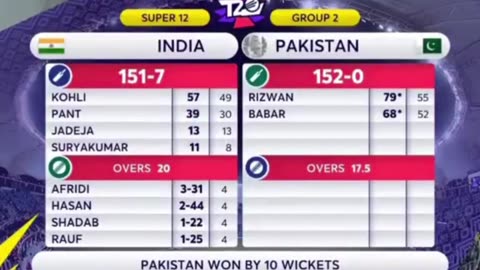 ICC T20 WORLD CUP IND vs PAK Highlights