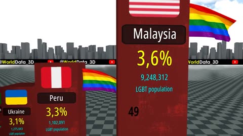 LGBT Population by country 🌍🌍