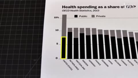 The real reason American health care is so expensive