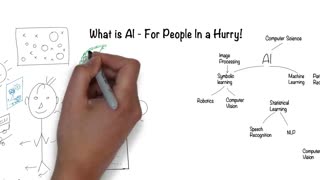 What is AI? AI explained in 5 minutes.